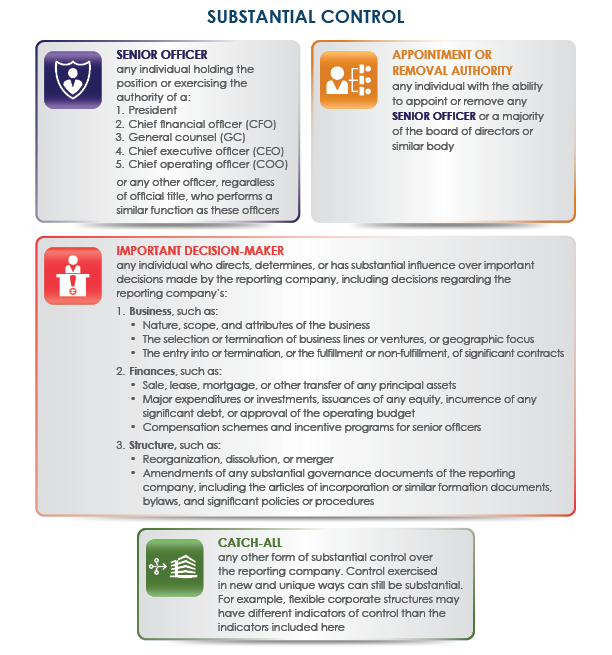 Understanding The New Corporate Transparency Act - Amanda Waltz Law, LLC